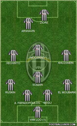 Juventus Formation 2011