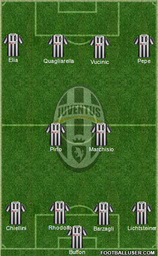 Juventus Formation 2011
