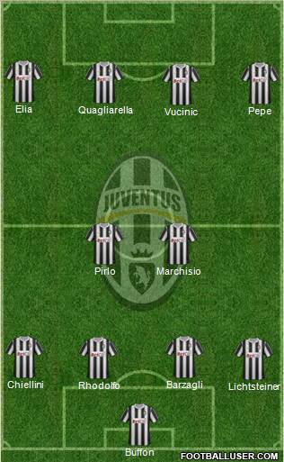 Juventus Formation 2011