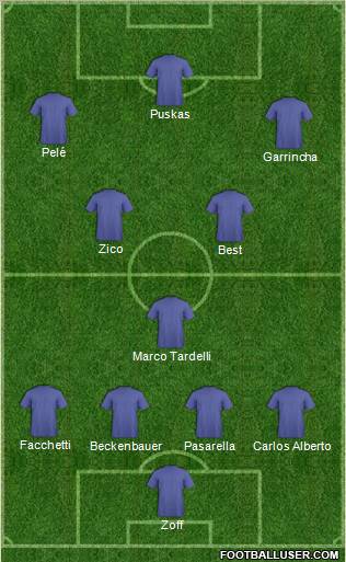 Dream Team Formation 2011