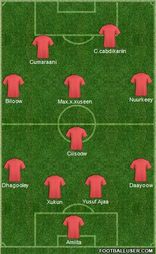 Dream Team Formation 2011