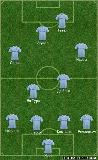 Manchester City Formation 2011