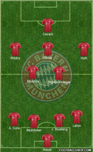 FC Bayern München Formation 2011
