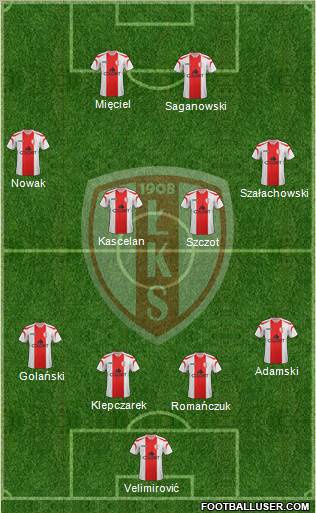 Lodzki Klub Sportowy Formation 2011