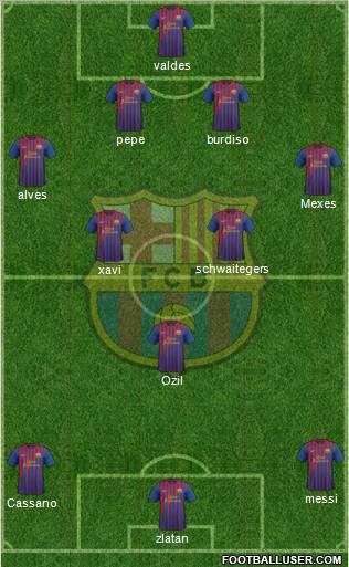 F.C. Barcelona Formation 2011