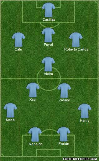Football Manager Team Formation 2011