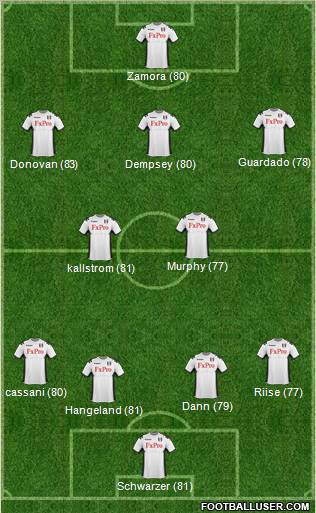 Fulham Formation 2011