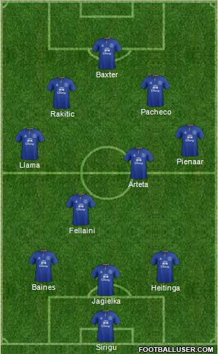 Everton Formation 2011