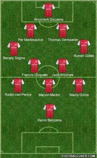 Arsenal Formation 2011