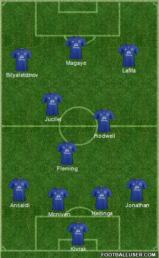 Everton Formation 2011