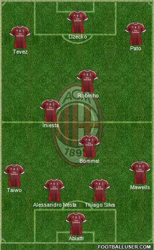 A.C. Milan Formation 2011
