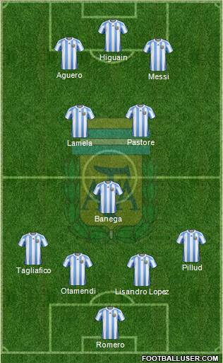 Argentina Formation 2011