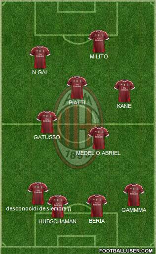 A.C. Milan Formation 2011