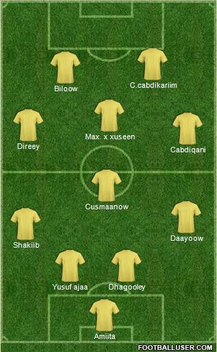 Dream Team Formation 2011