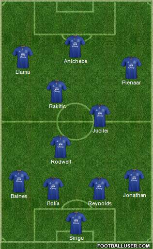 Everton Formation 2011