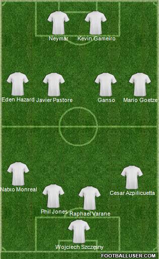 Dream Team Formation 2011