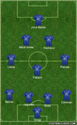 Everton Formation 2011