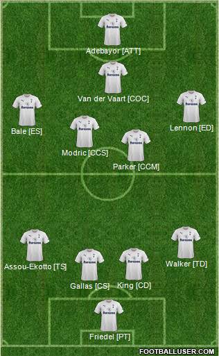 Tottenham Hotspur Formation 2011