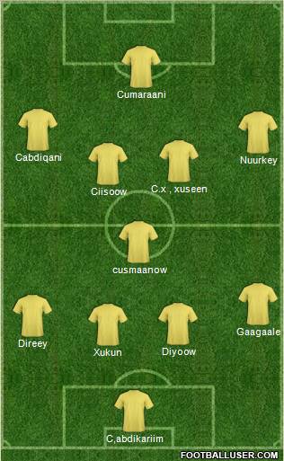 Dream Team Formation 2011