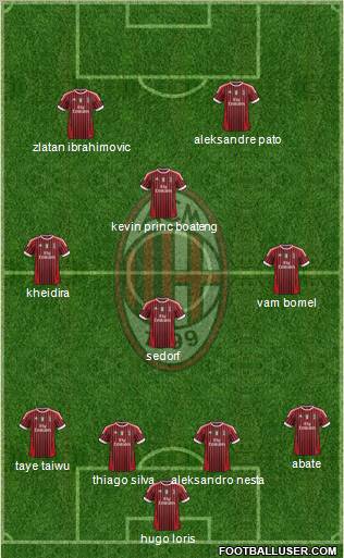 A.C. Milan Formation 2011