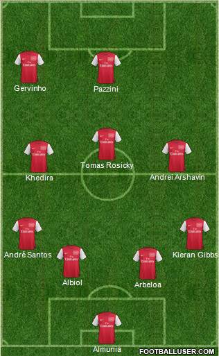 Arsenal Formation 2011