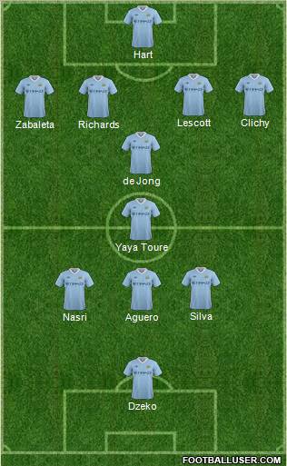 Manchester City Formation 2011
