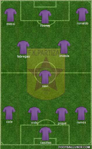 KF Partizani Tiranë football formation