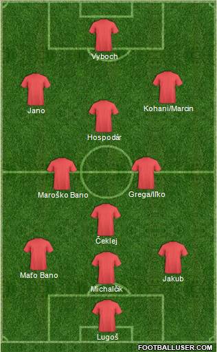 Dream Team Formation 2011