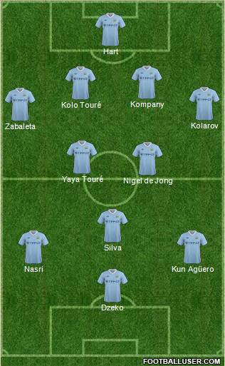 Manchester City Formation 2011