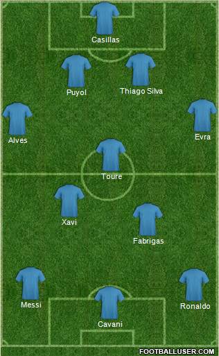 Dream Team Formation 2011