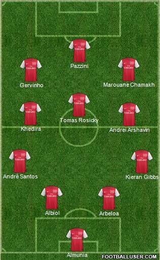 Arsenal Formation 2011