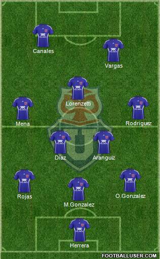 CF Universidad de Chile Formation 2011
