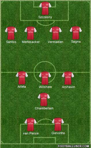 Arsenal Formation 2011