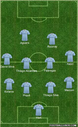 Manchester City Formation 2011