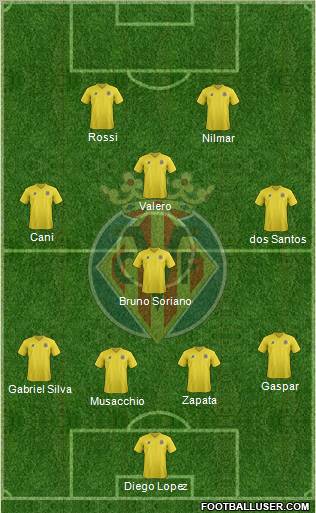 Villarreal C.F., S.A.D. Formation 2011