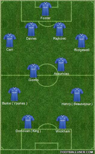 Birmingham City Formation 2011