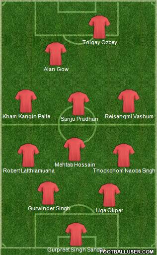 Dream Team Formation 2011