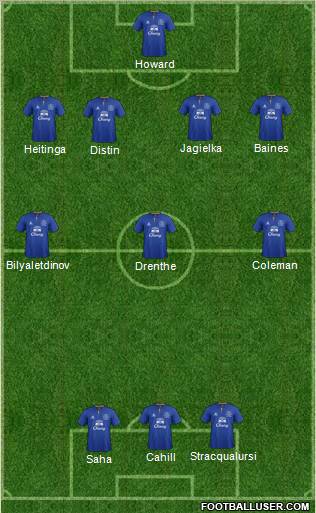 Everton Formation 2011