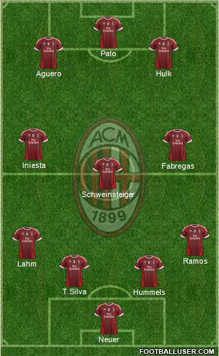A.C. Milan Formation 2011