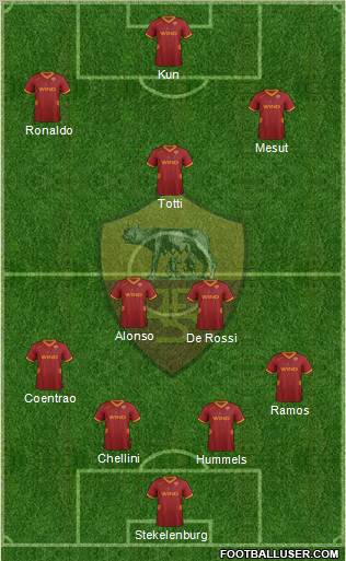 AS Roma Formation 2011