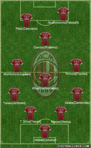 A.C. Milan Formation 2011