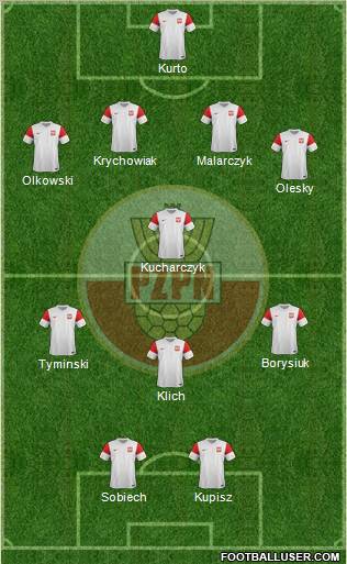 Poland Formation 2011