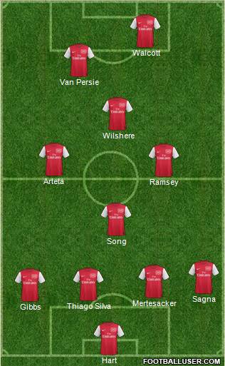 Arsenal Formation 2011