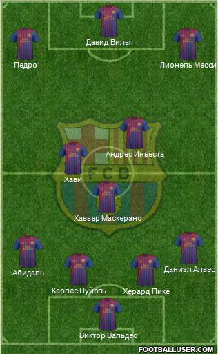 F.C. Barcelona Formation 2011