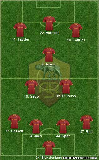 AS Roma Formation 2011