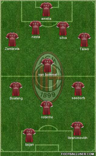 A.C. Milan Formation 2011