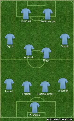 Dream Team Formation 2011