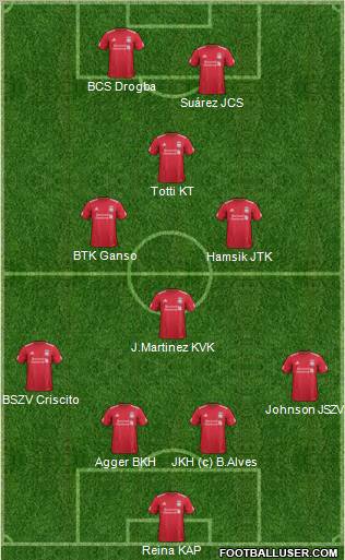 Liverpool Formation 2011