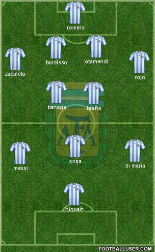 Argentina Formation 2011