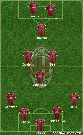 A.C. Milan Formation 2011